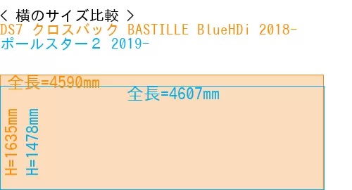#DS7 クロスバック BASTILLE BlueHDi 2018- + ポールスター２ 2019-
